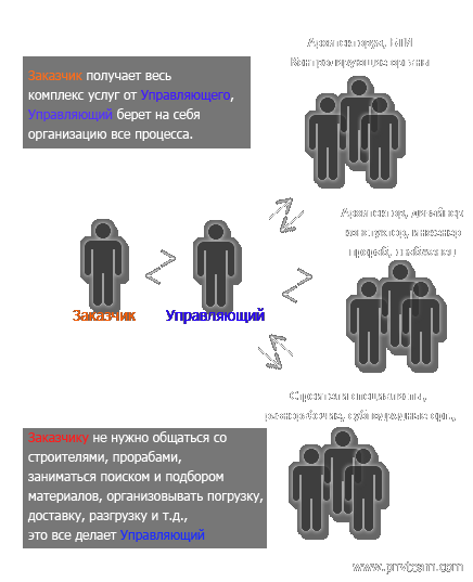 ������������ ��������� ������� ��� ��������� ��� ������������ ������������ �������� ������� �����������.