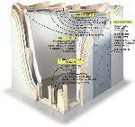 ������ � ��������� ����